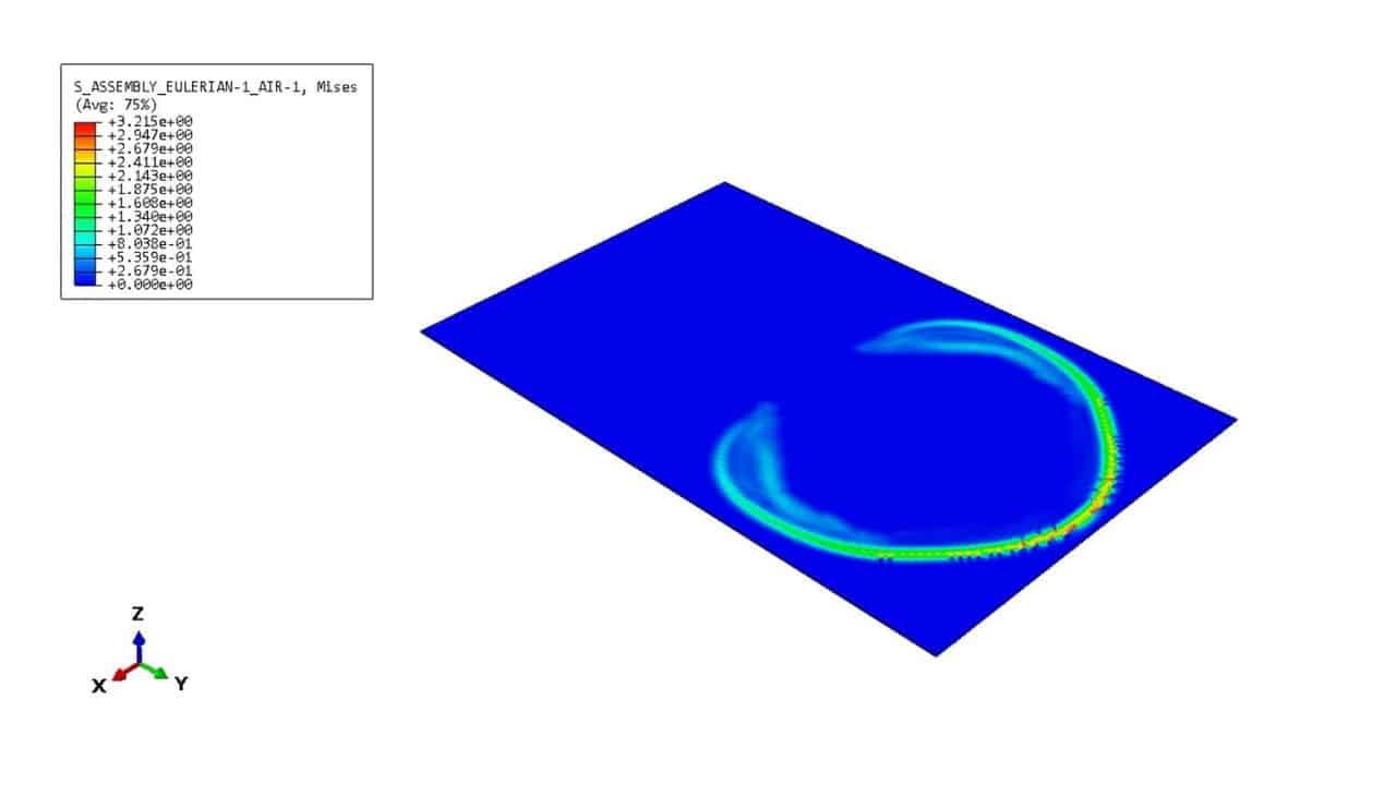 Modeling Craters Produced by Underground Explosions