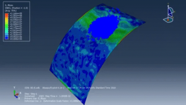 Bird Strike Simulation Using the SPH Method in ABAQUS