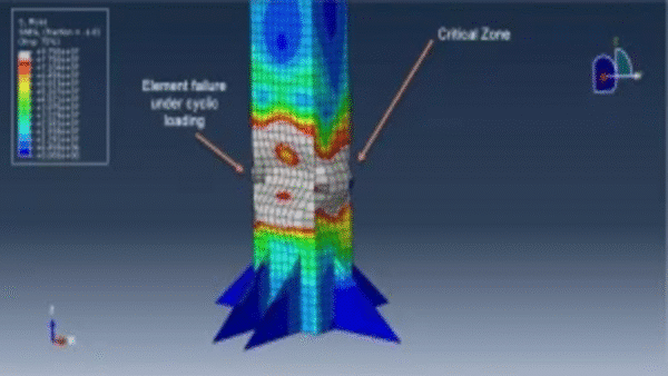 Simulation of Cyclic Loading on a Steel Column with Stiffeners in Abaqus: Damage Investigation