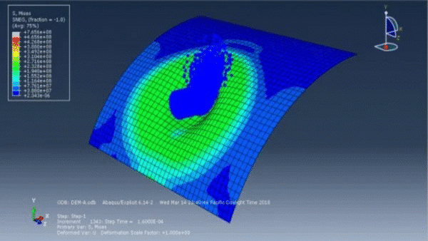 Simulation of Soil Impact on Metal Plate Using SPH Method in Abaqus