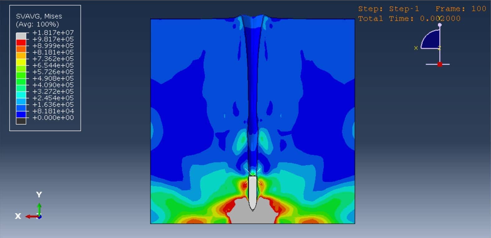 CEL analysis of the large defomation- Bullet penetraion into the soil
