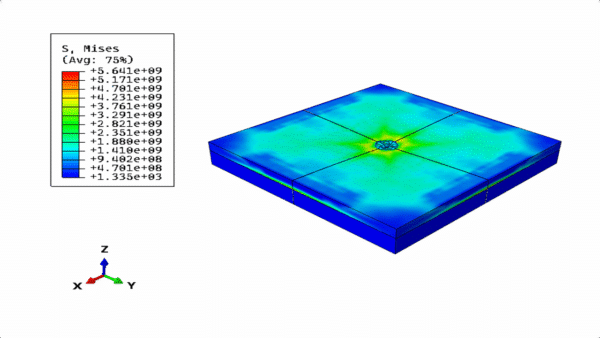 Simulation steel bullet impact to the armor panel (Ceramic- Aluminum Foam) in Abaqus