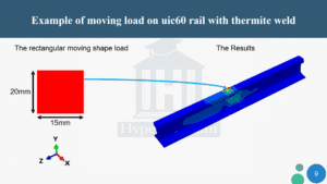 Example of moving load presentation