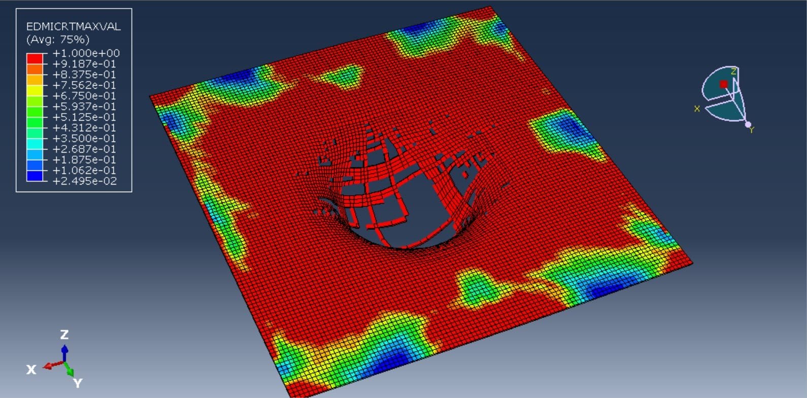 CFRP failure and damage