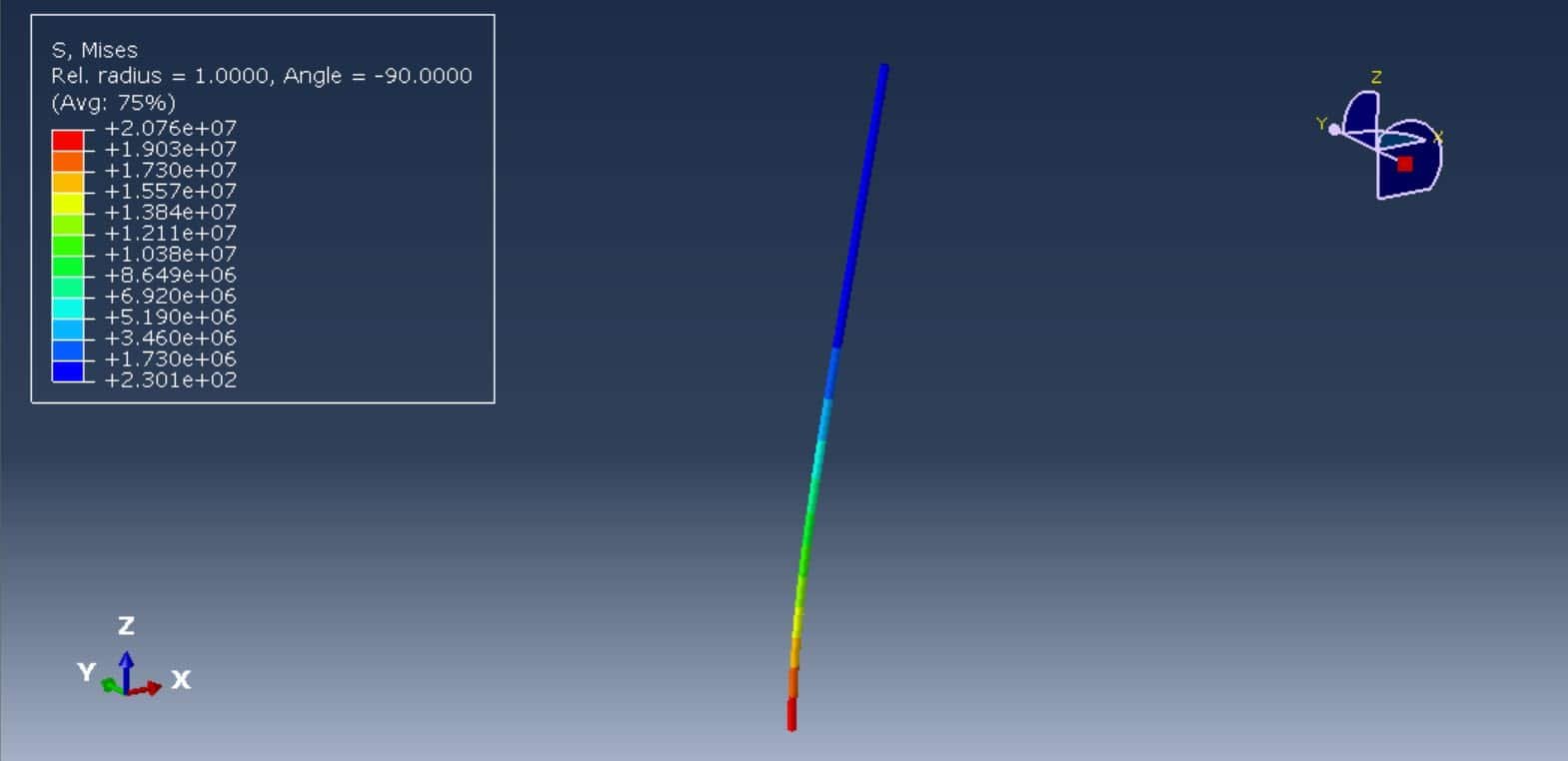 Riser stress under air and water wave