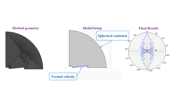 Near and Far-Field Noise of a Loudspeaker