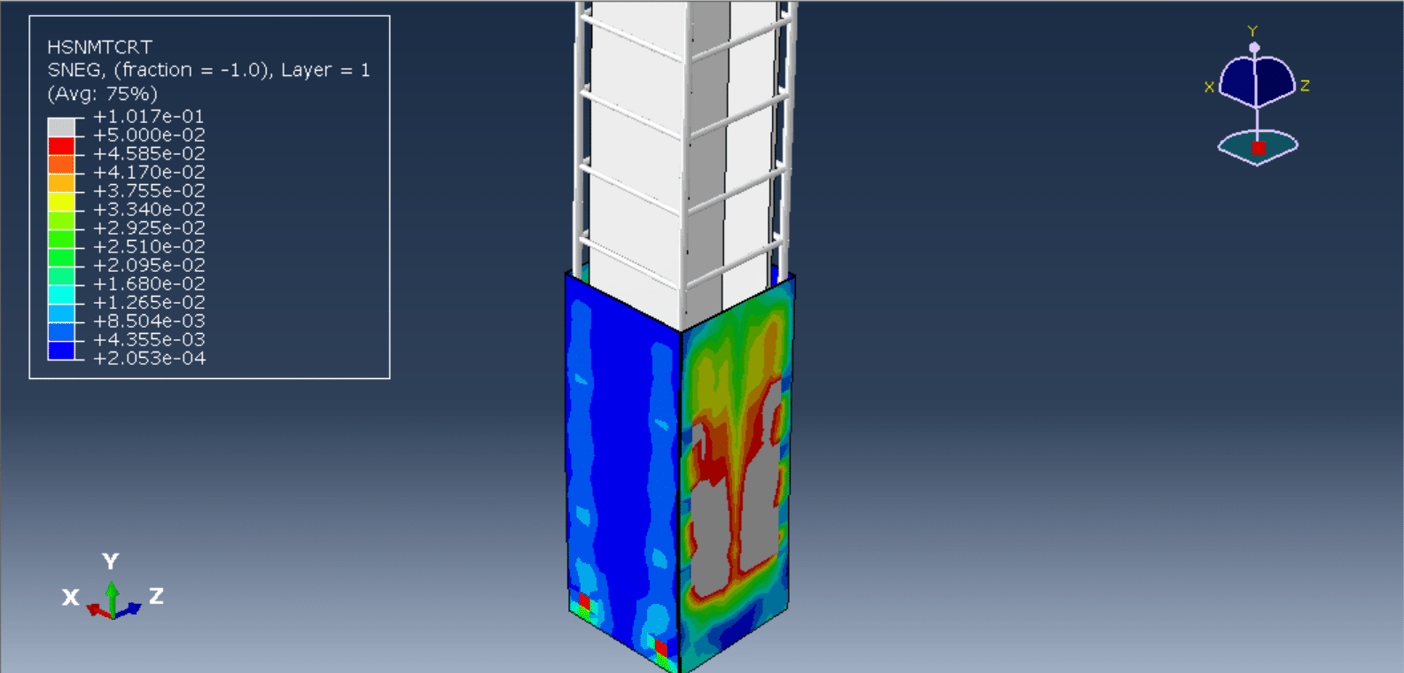 CFRP damage