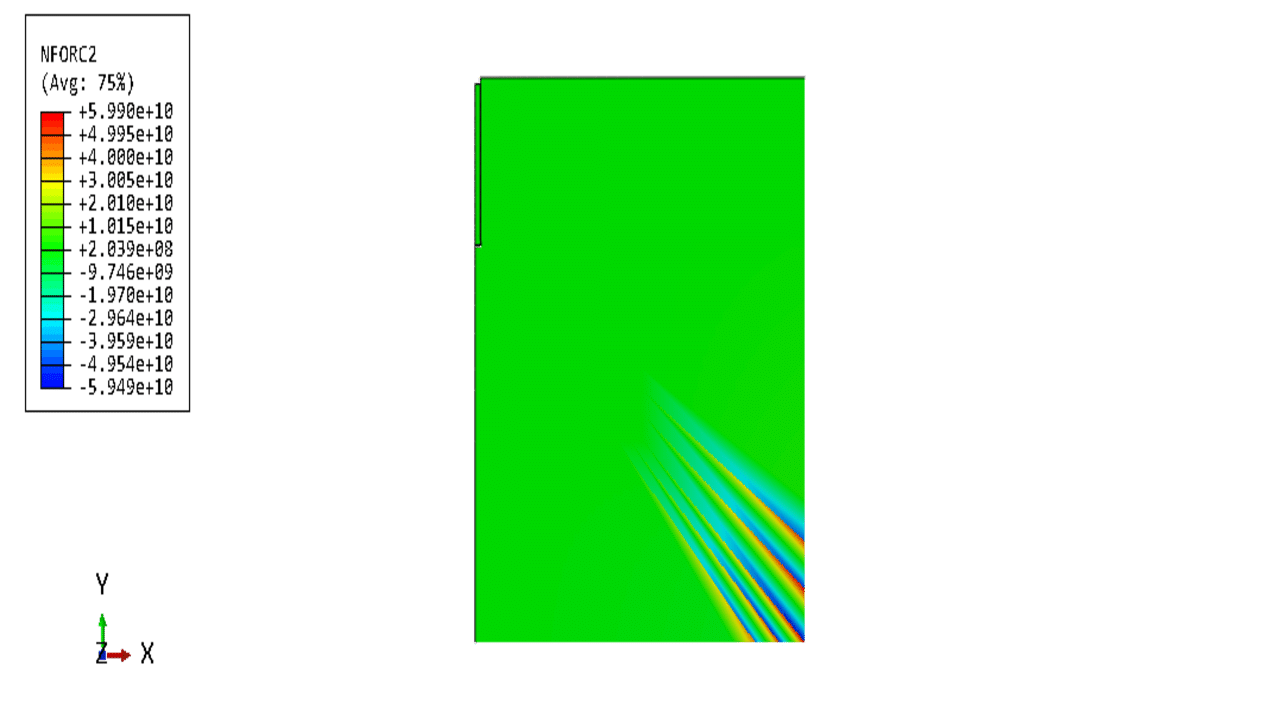 7a