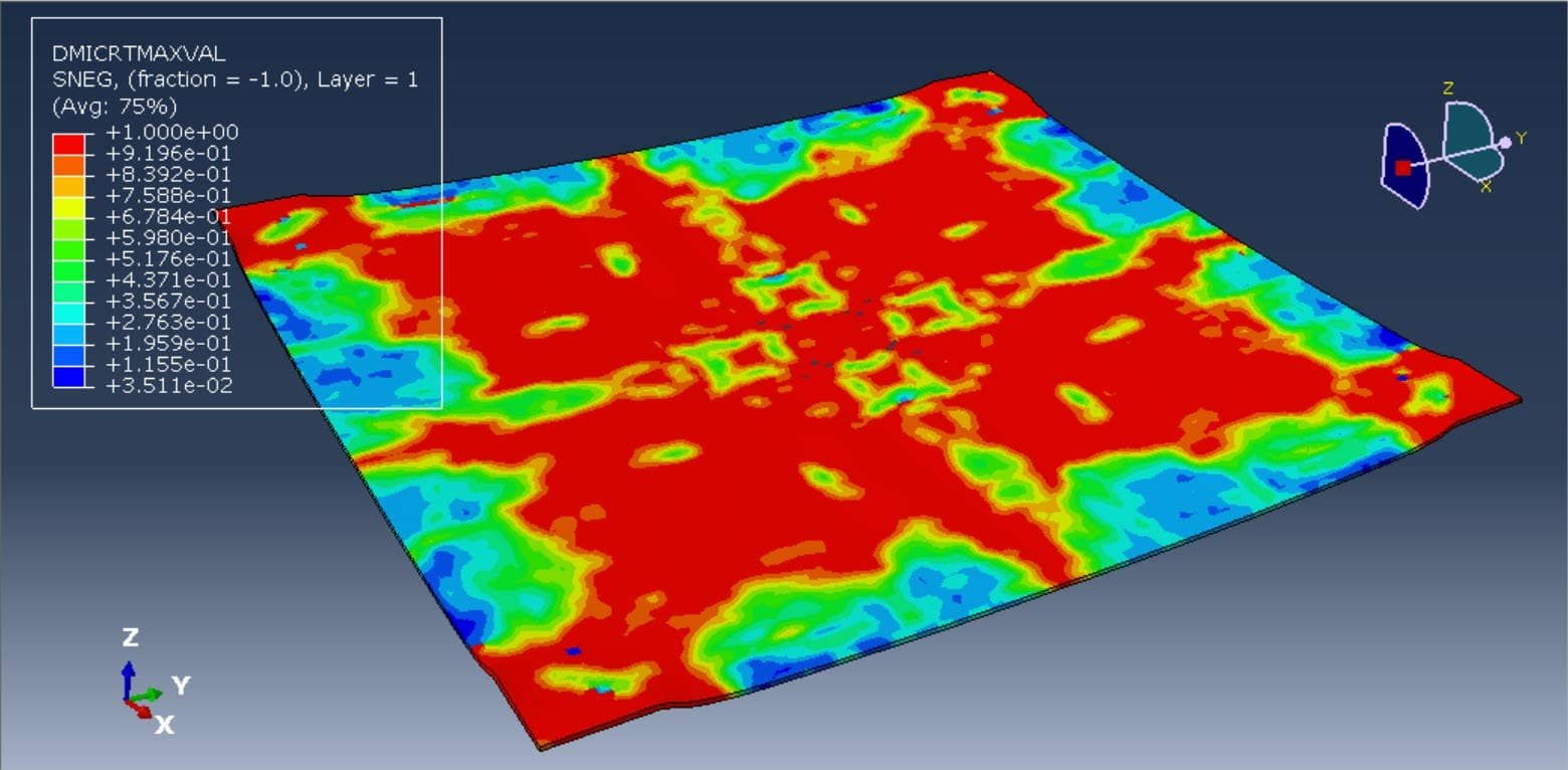 CFRP sheet damage and failure