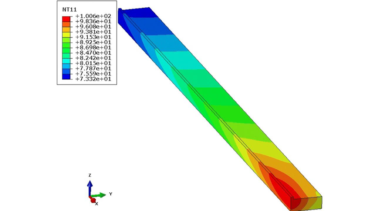 thermal distribution of waam model