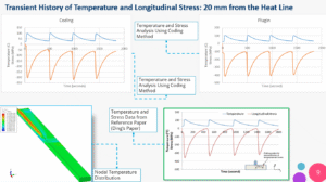 Transient History of Temperature and Longitudinal Stress: 20 mm from the Heat Line