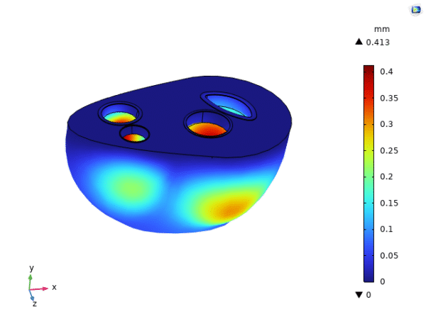 biomechanics of heart