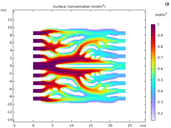 Topology Optimization in COMSOL Multiphysics
