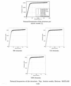 paper-based, free vibration analysis of pipes