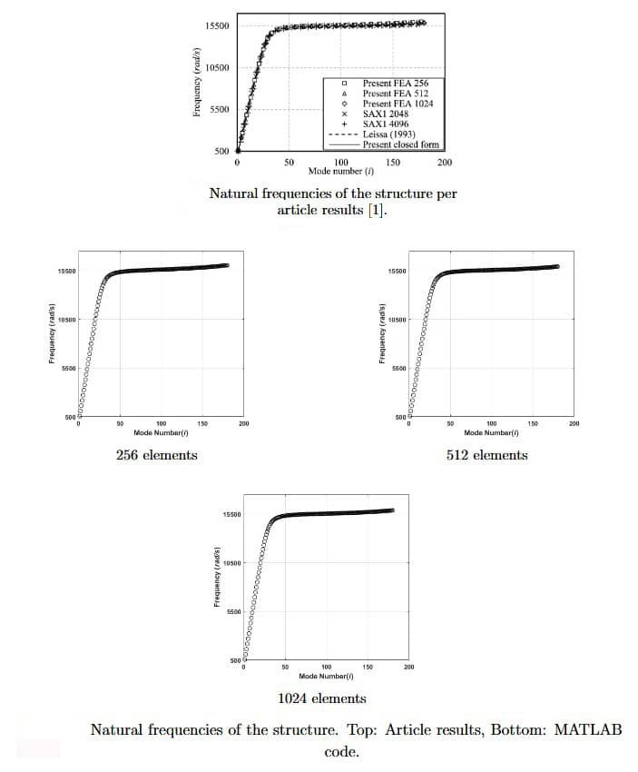 paper-based, free vibration analysis of pipes