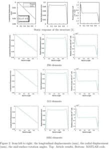 Paper-based, static analysis of pipes
