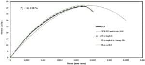 EXP vs. FEA for CDP plugin