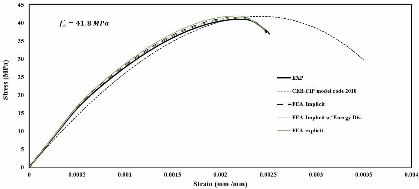 EXP vs. FEA for CDP plugin