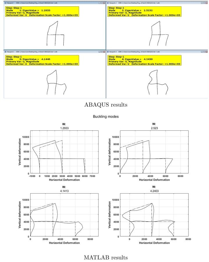 buckling analysis of structures