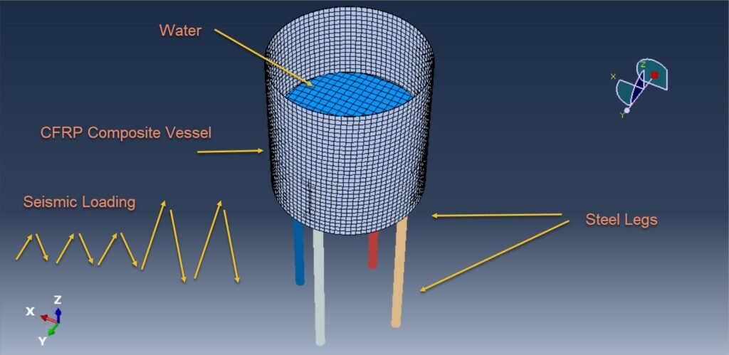 Simulation the CEL water sloshing in the airy CFRP composite tank