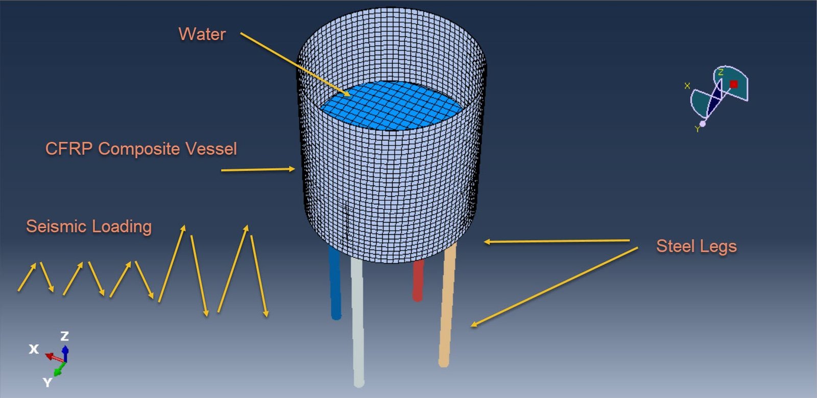 Simulation the CEL water sloshing in the airy CFRP composite tank