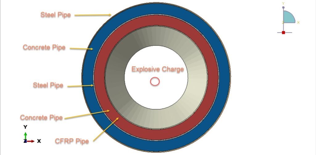 Composite Pipe model