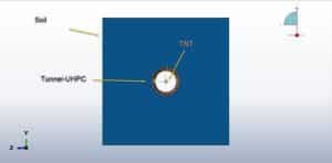 Simulation of internal blast in subsurface tunnel with GFRP lining using CEL method in Abaqus| blast simulation