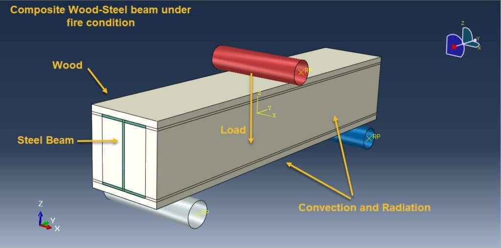 steel-timber composite (STC) beam
