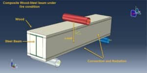 steel-timber composite (STC) beam