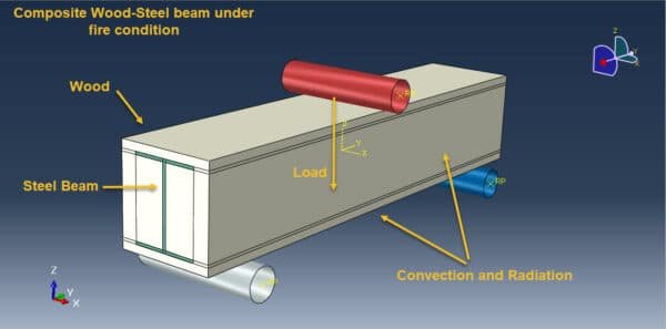 steel timber composite beam