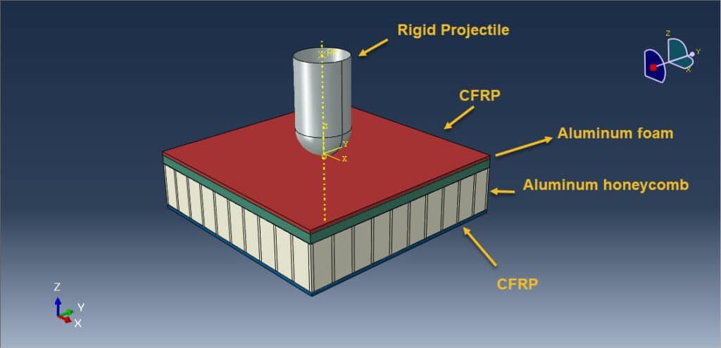 Finite element simulation of high-velocity impact on CFRP–Aluminum foam–honeycomb composite panel in Abaqus High-velocity impact simulation