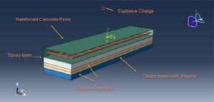 Analysis of adhesively bonded cross-laminated timber-concrete composite under close blast explosion test