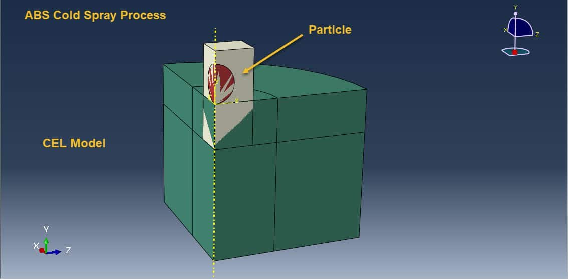 Cold spray analysis of an ABS particle with the CEL method