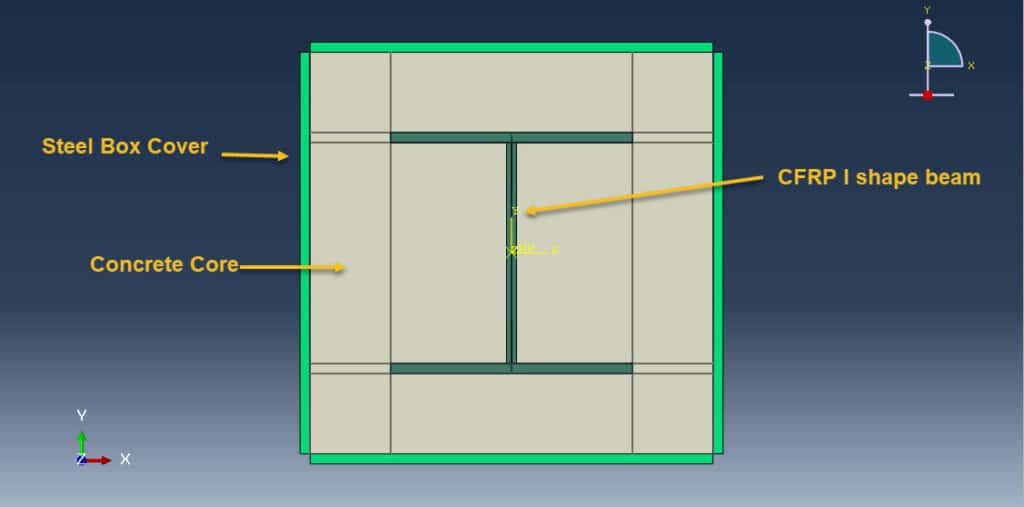 I-shaped CFRP profile inside steel tube