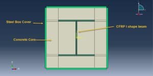 I-shaped CFRP profile inside steel tube