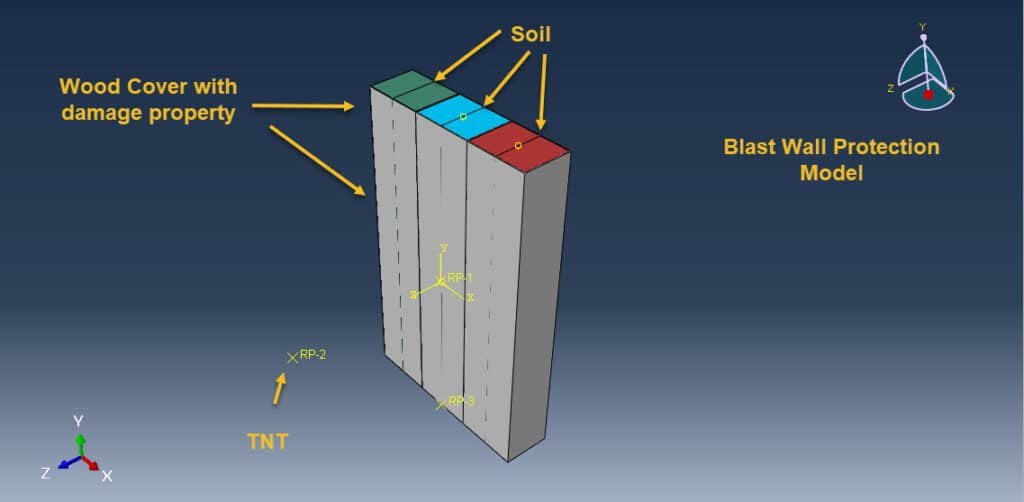 Blast protection wall with wood and soil