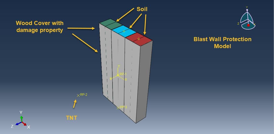 Analysis of the blast protection wall system( wood cover-soil)