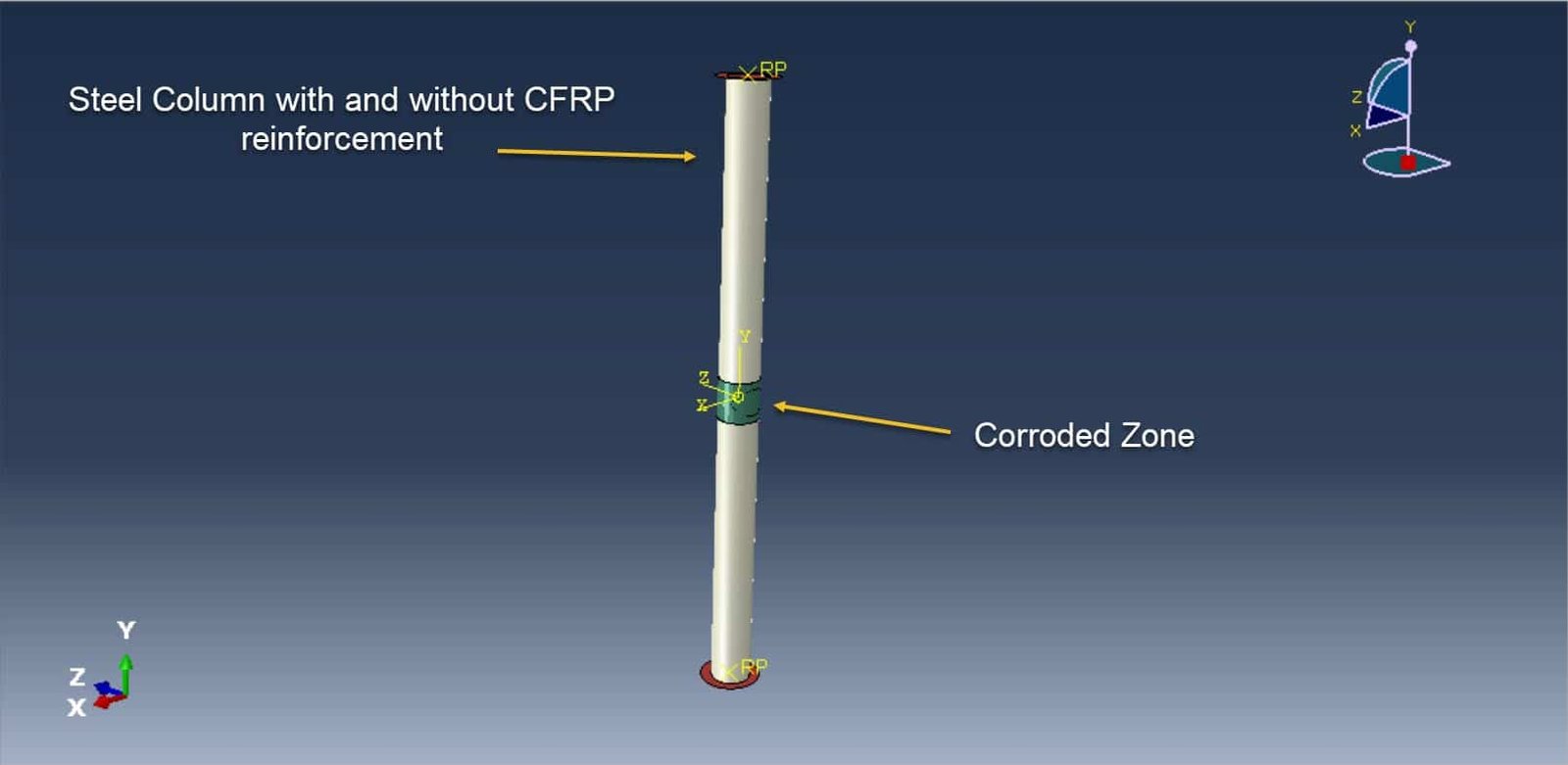 compression test of a steel column