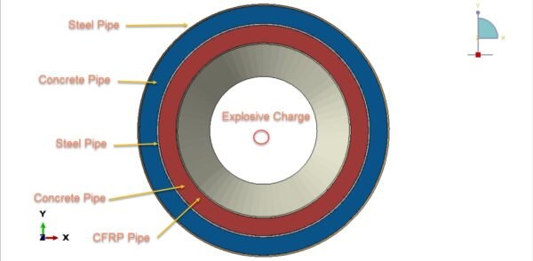 Composite Pipe model