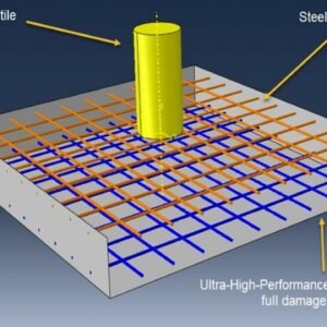 Steel projectile impacting a UHPC slab – FEM simulation showing cracks and spalling in Abaqus