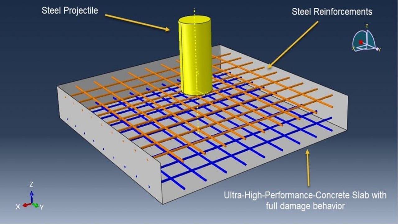 Steel Projectile Impact on Reinforced Ultra-High-Performance Concrete: Damage Analysis