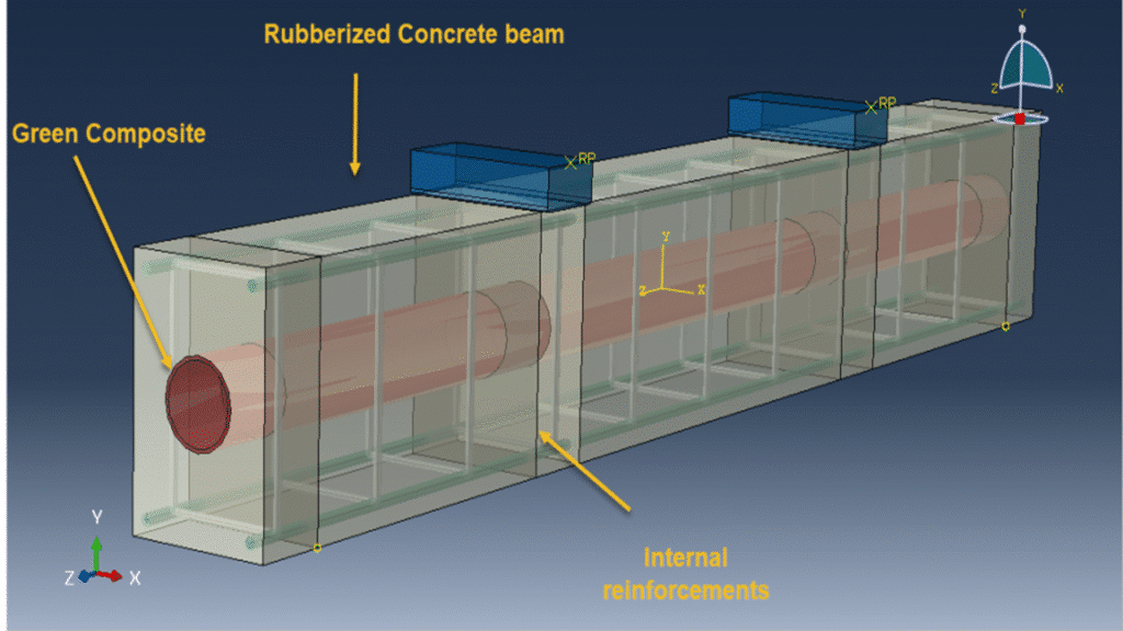 Dynamic bending simulation of rubberized concrete beam with green composite reinforcement in Abaqus