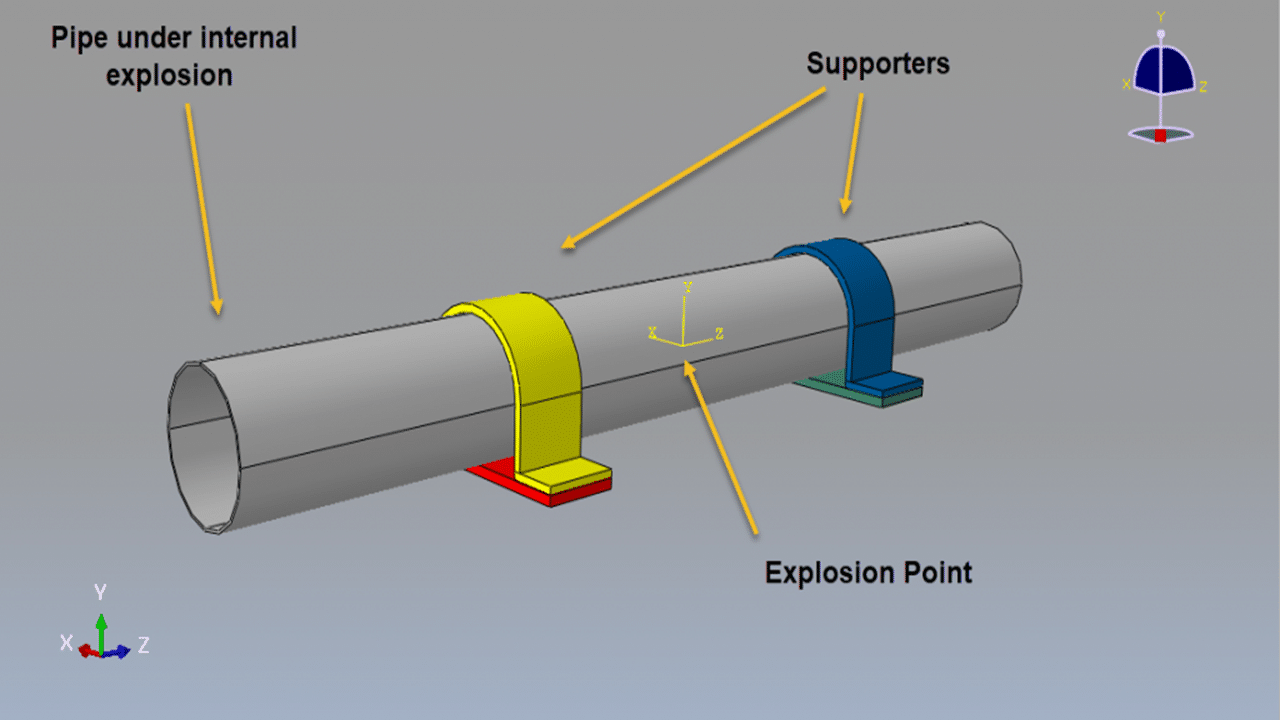 Internal Pipe Explosion Simulation with Steel Supports in Abaqus