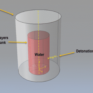 Simulation of a CFRP Water Storage Tank Under Close-Range Air Blast in Abaqus