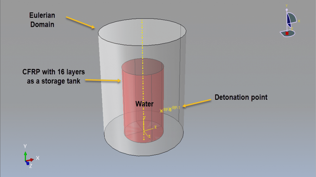 Simulation of a CFRP Water Storage Tank Under Close-Range Air Blast in Abaqus