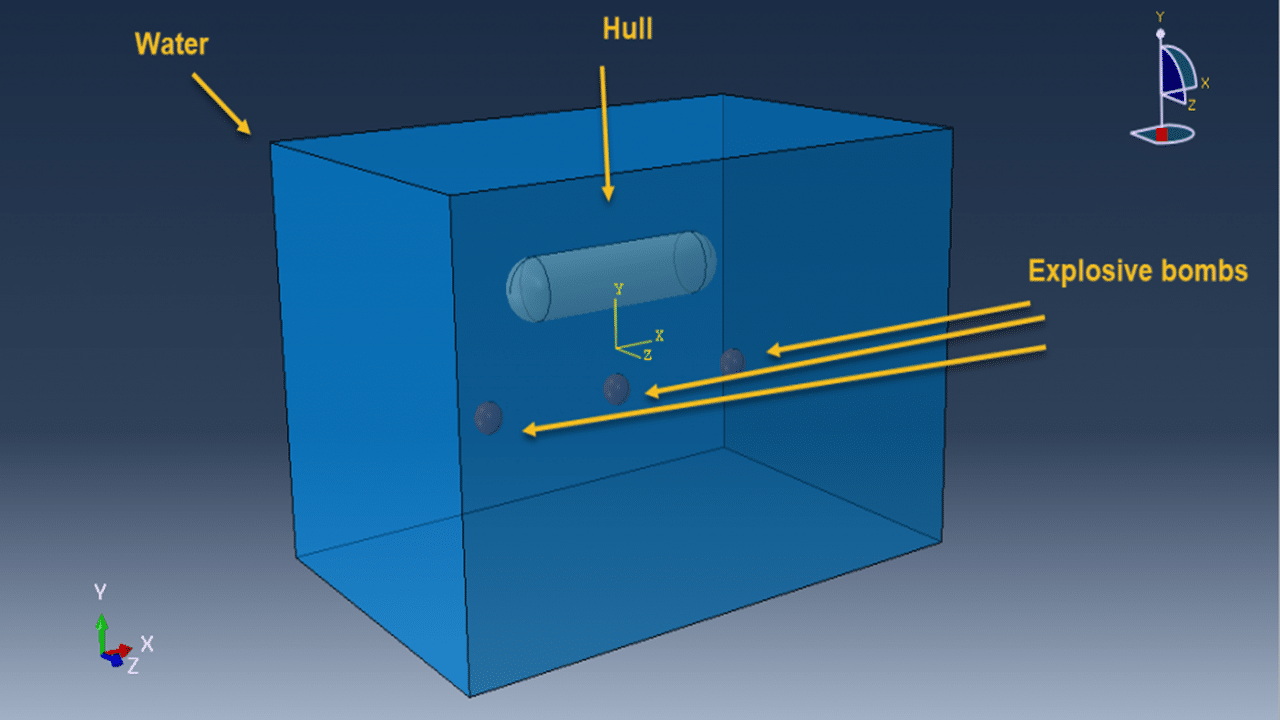 Underwater CEL Explosion Near Aluminum Hull from Three Sea Mines in Abaqus