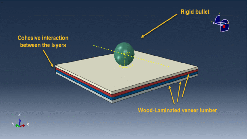 low-energy impact Abaqus wood panel impact simulation