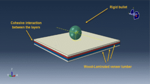 low-energy impact Abaqus wood panel impact simulation