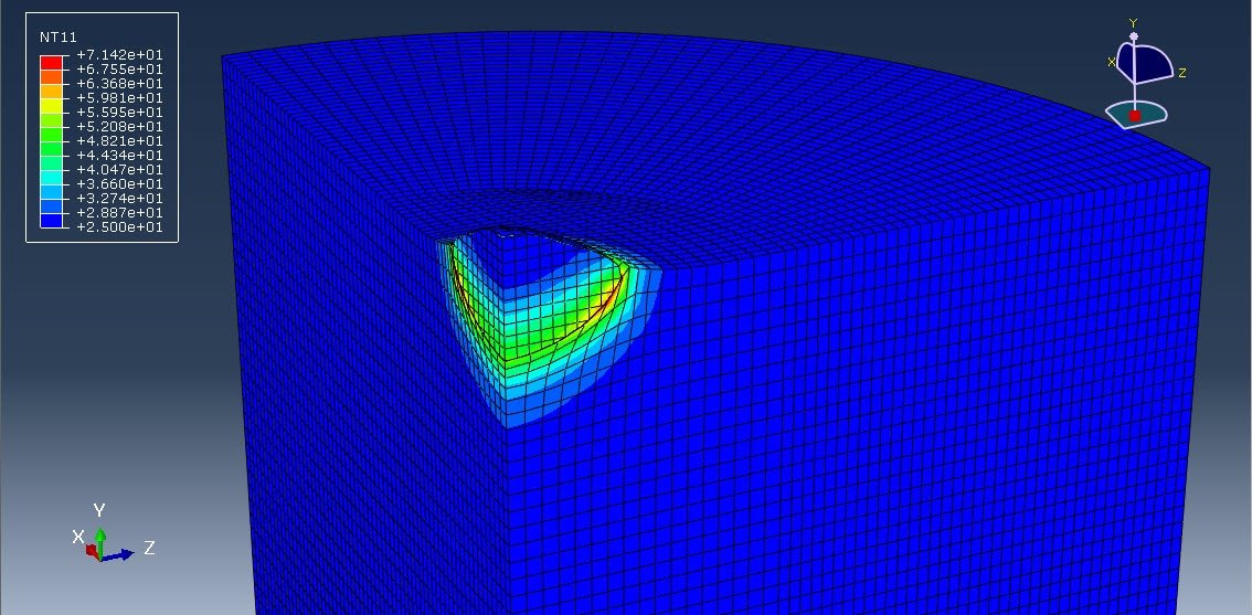 CEL method in Abaqus