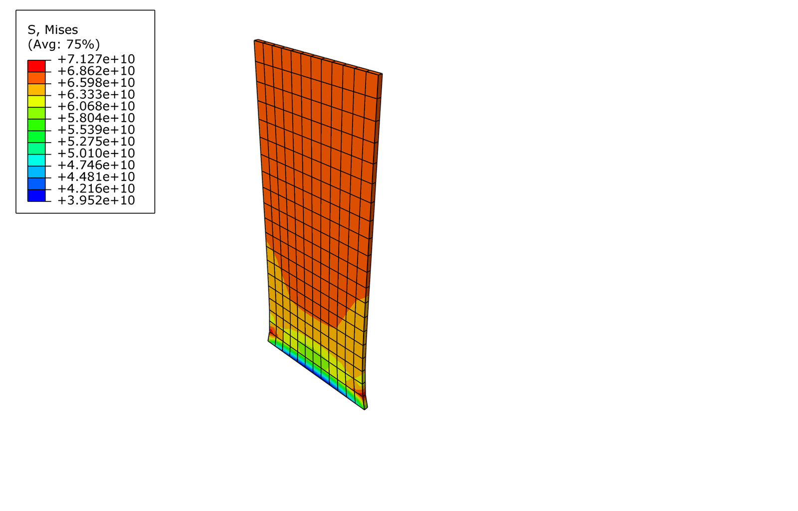A simple example for Umat in Abaqus and comparison with von-mises criteria